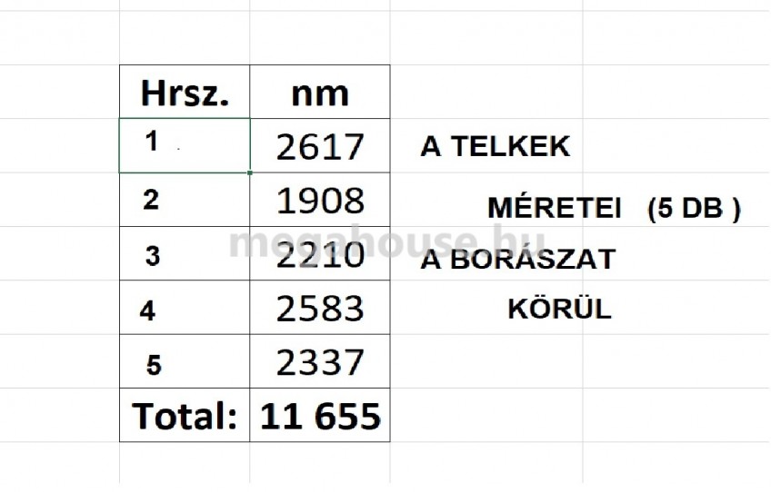 Tokaj Eladó Vendéglátás