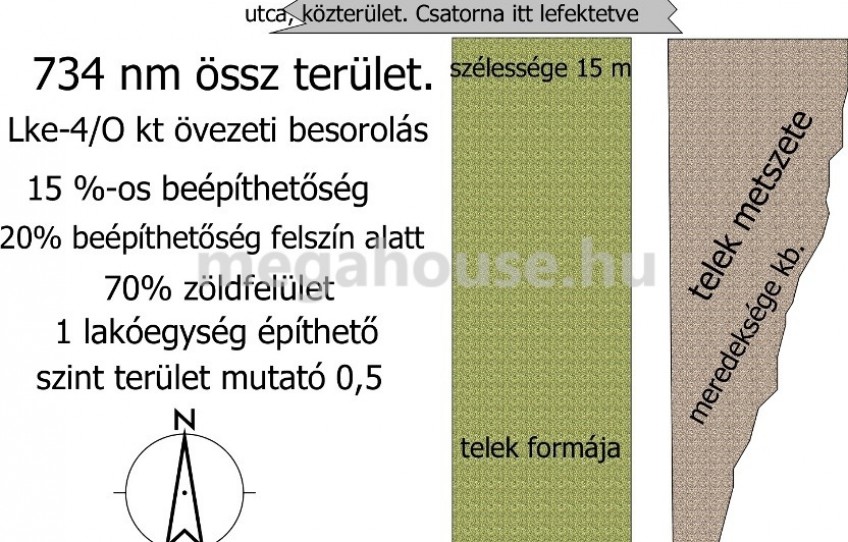 Budaörs Eladó Telek