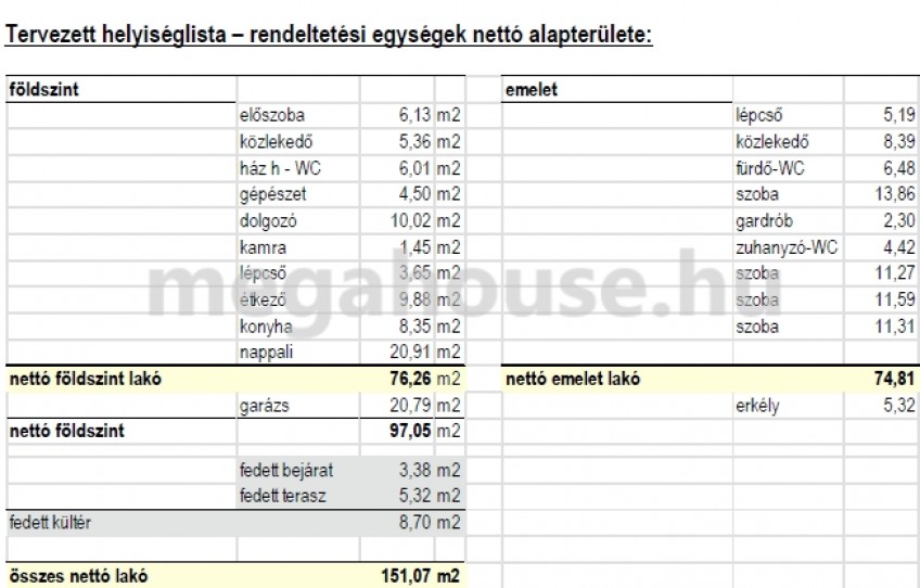 Budaörs Eladó Ház