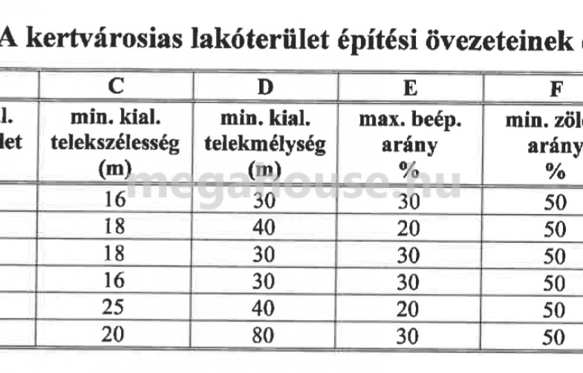 Sóskút Eladó Telek