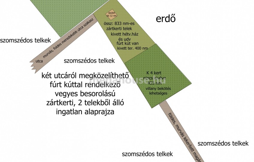Biatorbágy Eladó Telek