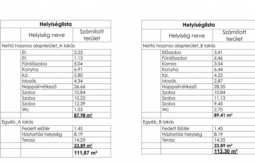 Szabadegyháza Eladó Ház Báthori utca