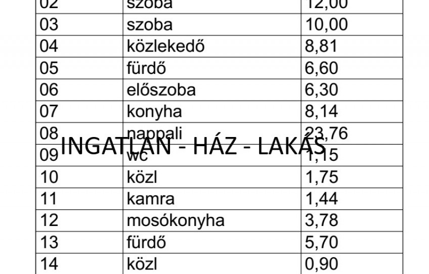 Erdőkertes Eladó Ház