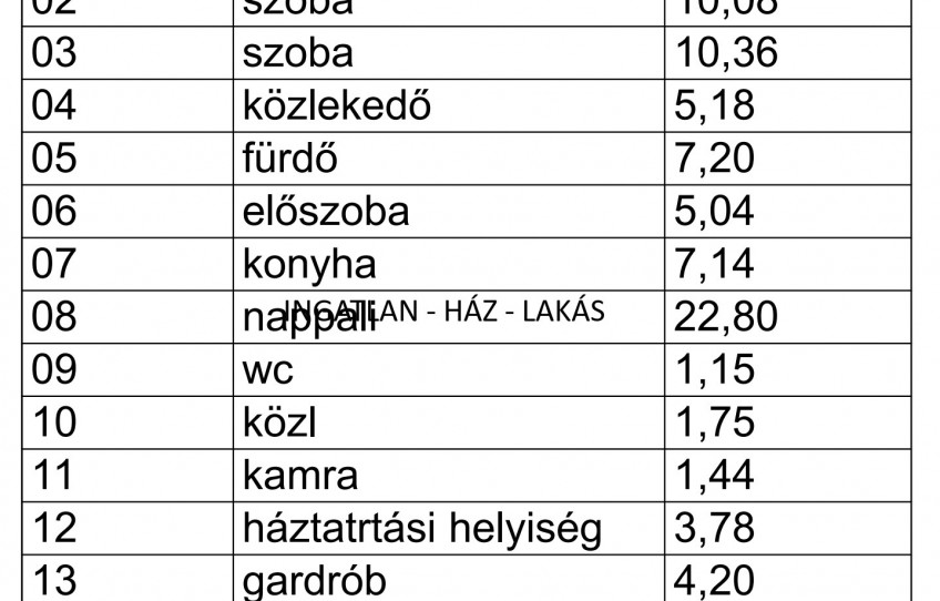 Veresegyház Eladó Ház