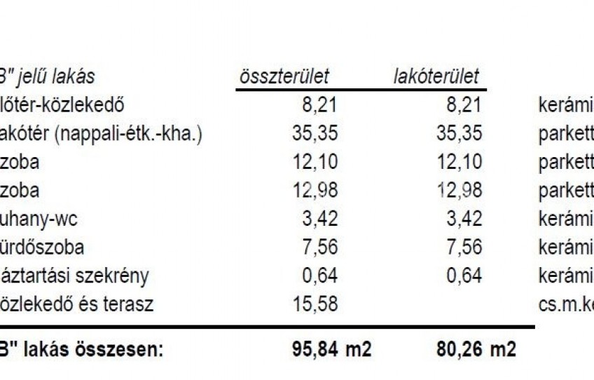 Kecskemét Eladó Lakás