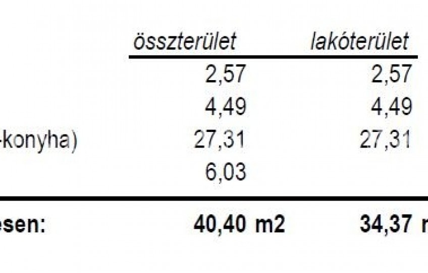 Kecskemét Eladó Lakás