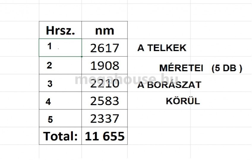 Tokaj Eladó Ipari