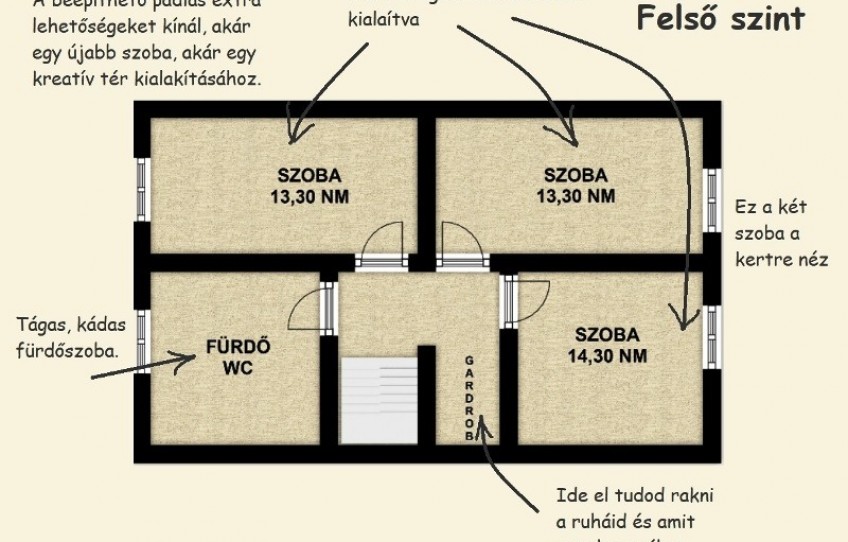 Dunakeszi Eladó Ház