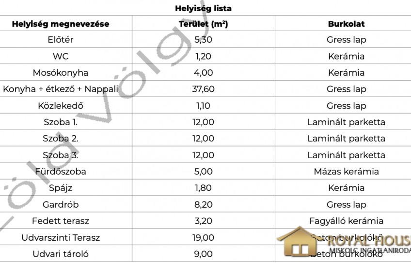 Bükkábrány Eladó Ház