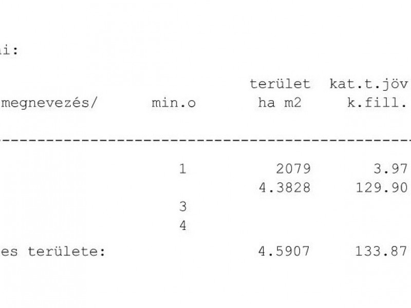 Tótkomlós Eladó Mezőgazdasági Kaszaperi út