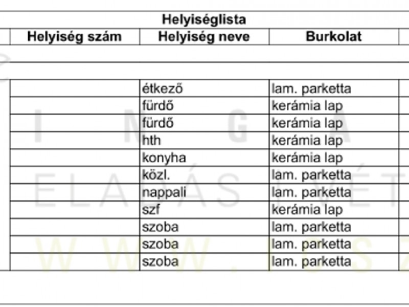Szeged Eladó Ház Gerle utca