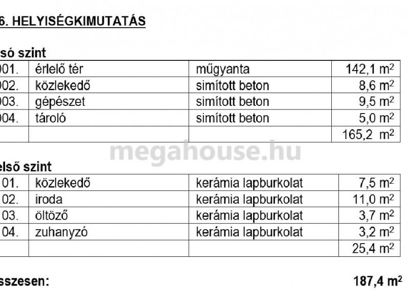 Tokaj Eladó Vendéglátás