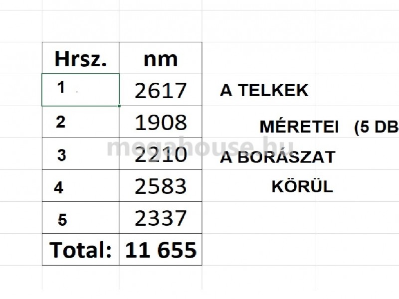 Tokaj Eladó Vendéglátás