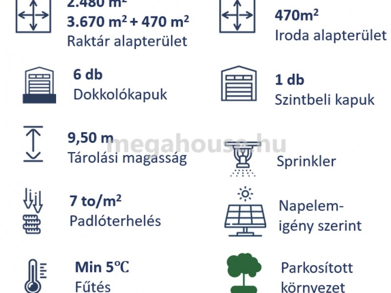 Budapest XXI. kerület Kiadó Ipari